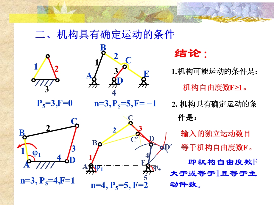 第1章机械系统的运动简图设计2jsp.ppt_第2页