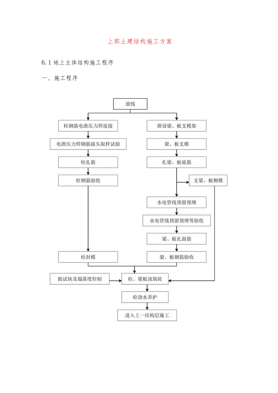 上部土建结构施工方案.docx_第1页