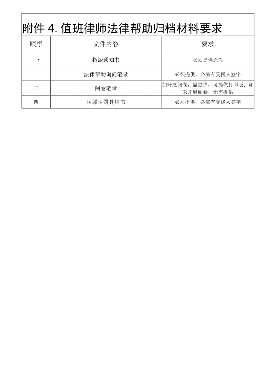 值班律师法律帮助归档材料要求.docx_第1页