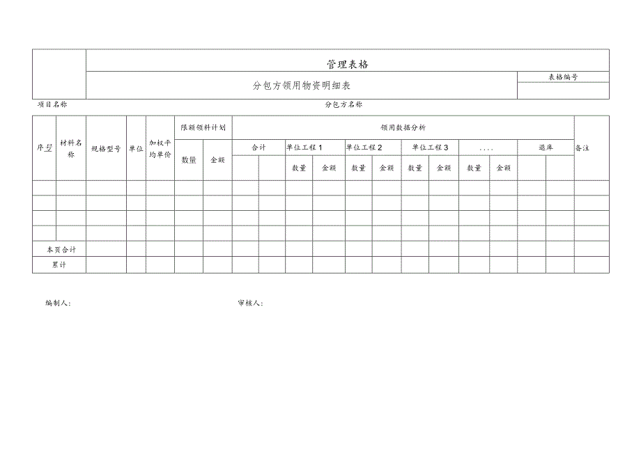 分包方领用物资明细表.docx_第1页