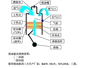 第1章船舶主机遥控.ppt