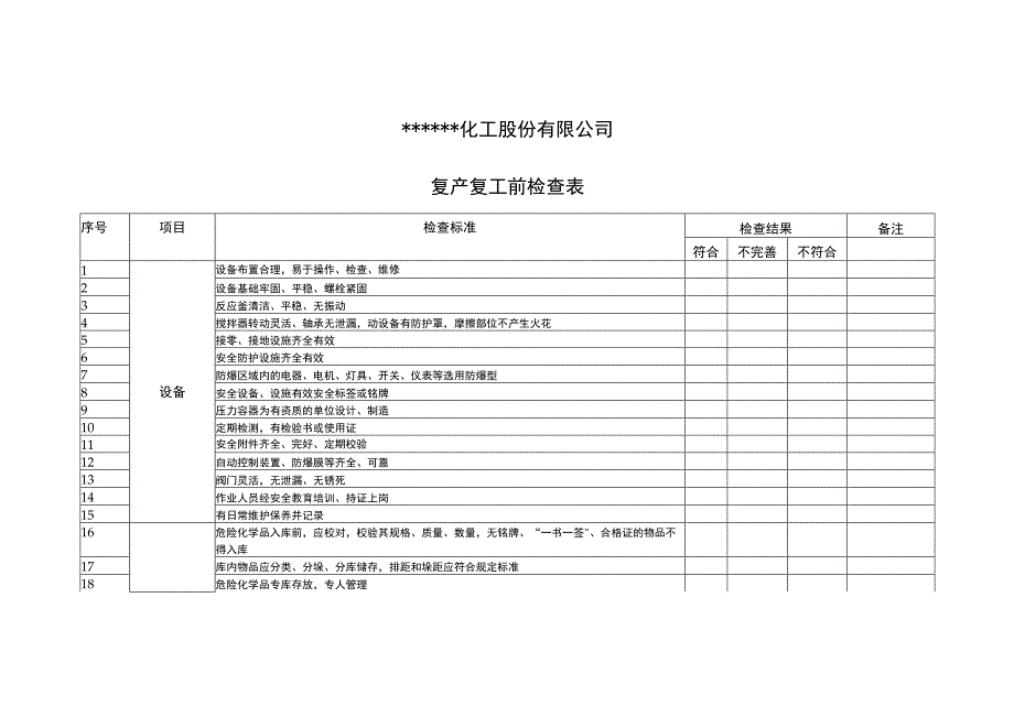 化工股份有限公司复产复工前检查表.docx_第1页