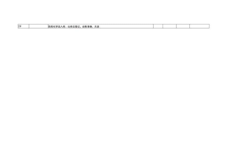 化工股份有限公司复产复工前检查表.docx_第2页