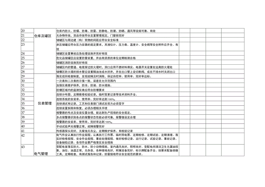 化工股份有限公司复产复工前检查表.docx_第3页