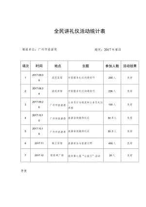 全民讲礼仪活动统计表.docx