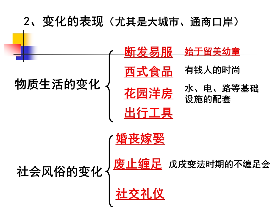 第14课物质生活与习俗的变迁.ppt_第3页