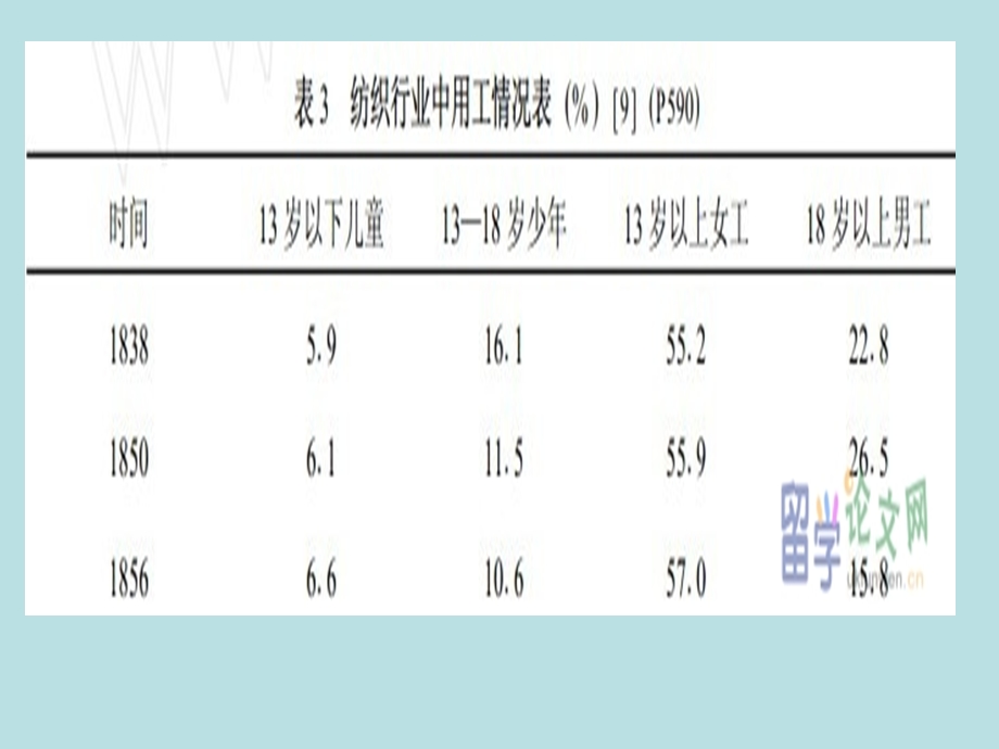 第18课国际工人运动与马克思主义的诞生课件华师大版.ppt_第3页