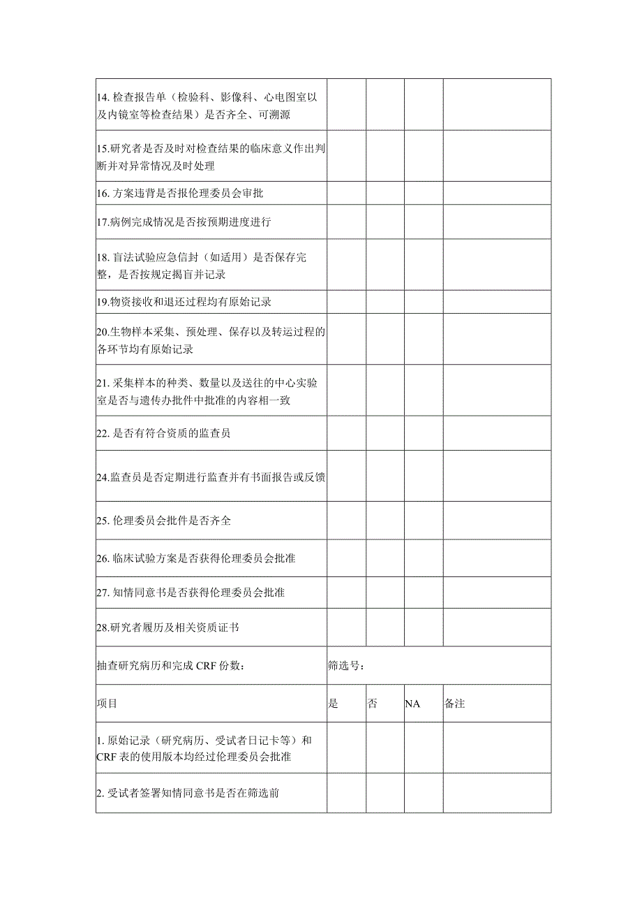 医疗器械临床试验质控捡查表中后期.docx_第2页