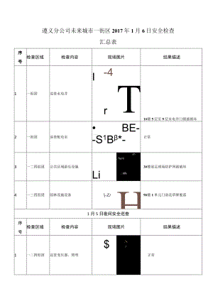 《遵义分公司未来城市一街区工程技术部2017年1月6日安全检查汇总表》.docx