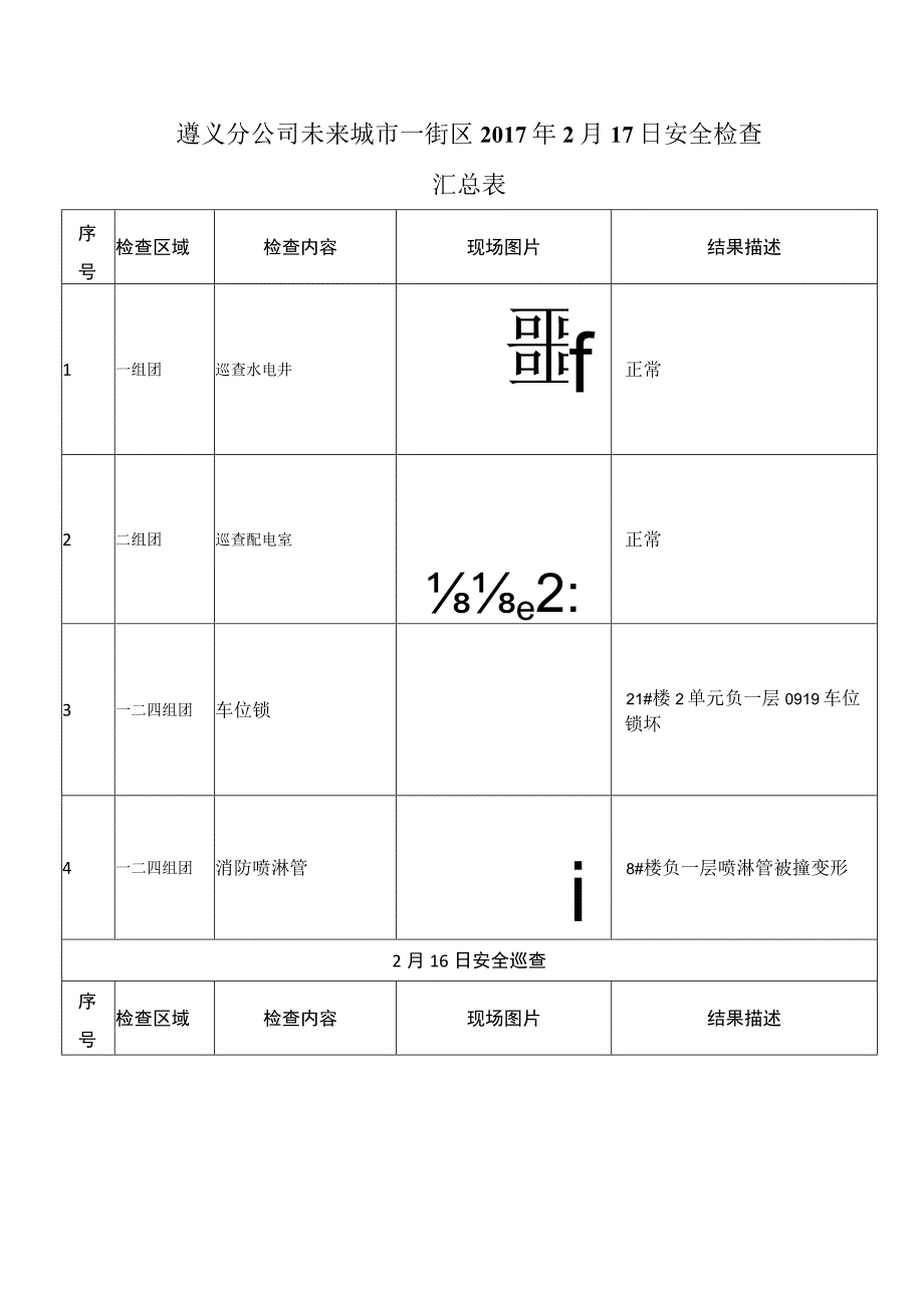 《遵义分公司未来城市一街区工程技术部2017年2月17日安全检查汇总表》-工程.docx_第1页