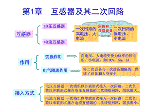 第1章 互感器及二次回路.ppt