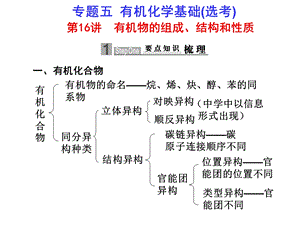 第16讲有机物的组成、结构和性质.ppt