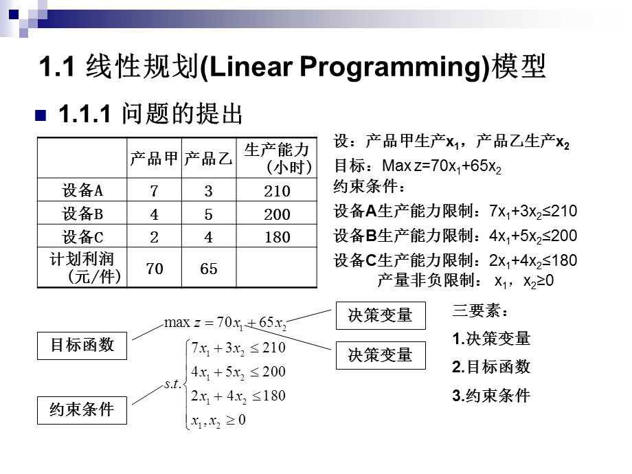 第1章线性规划及对偶问题.ppt_第3页