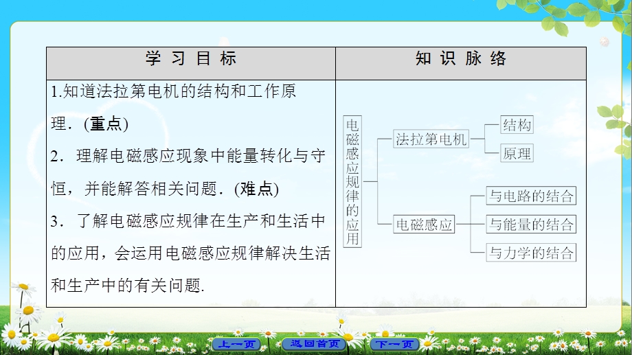 第1章第5节电磁感应规律的应用.ppt_第2页