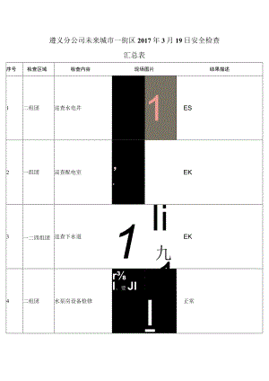 《遵义分公司未来城市一街区工程技术部2017年3月19日安全检查汇总表》-工程.docx