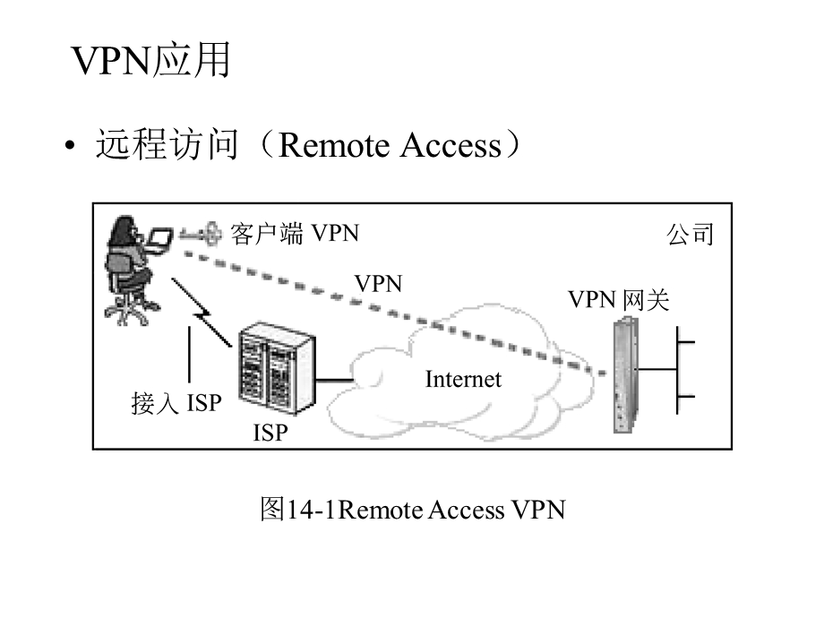 第14章虚拟专用网技术与应用实验名师编辑PPT课件.ppt_第3页