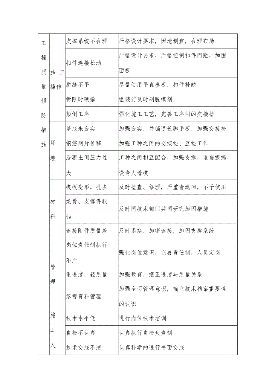 分项工程质量控制保证措施.docx_第3页