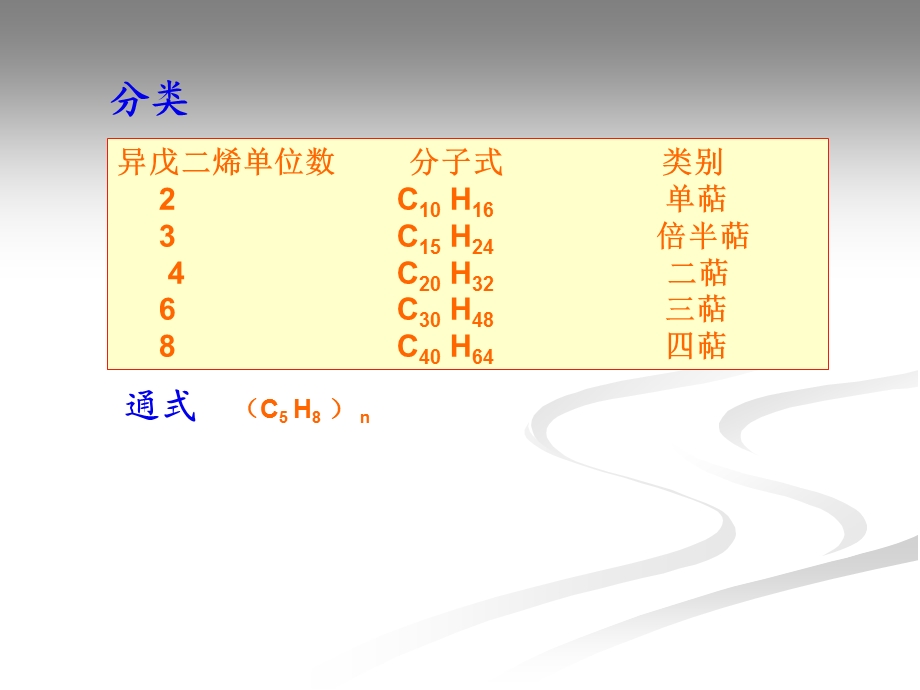 第15章萜类和甾族化合物.ppt_第3页