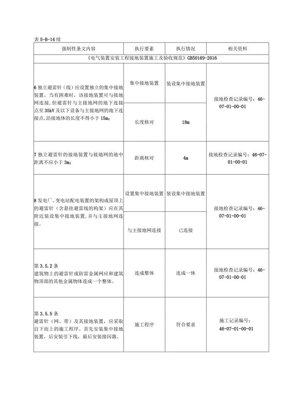 08-01-01站区避雷针及接地线安装 强制性条文(5-B-14).docx_第2页