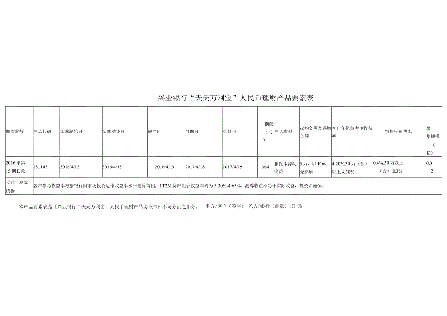 兴业银行“天天万利宝”人民币理财产品要素表.docx_第1页