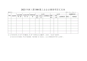 关于征集2023年新入围500强工业企业激励项目的通知.docx