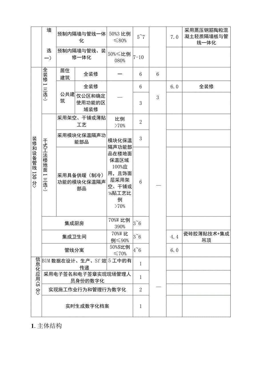 中学A区改扩建工程（一期）装配率计算书（综合实验楼）.docx_第3页