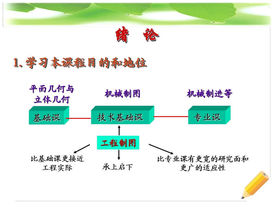 第1章制图基础.ppt_第3页