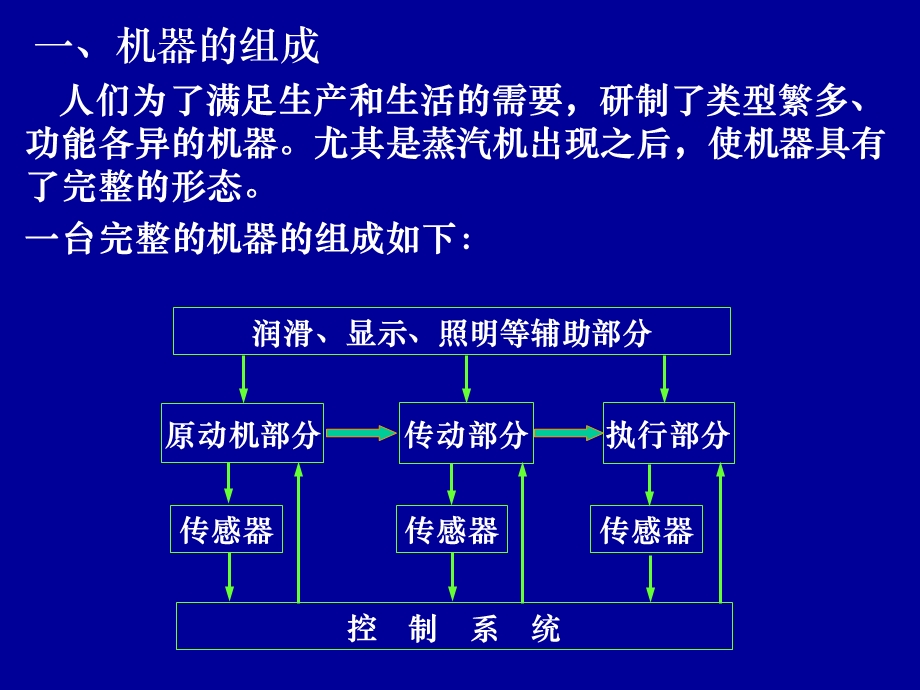 第1章 机械设计概述.ppt_第3页