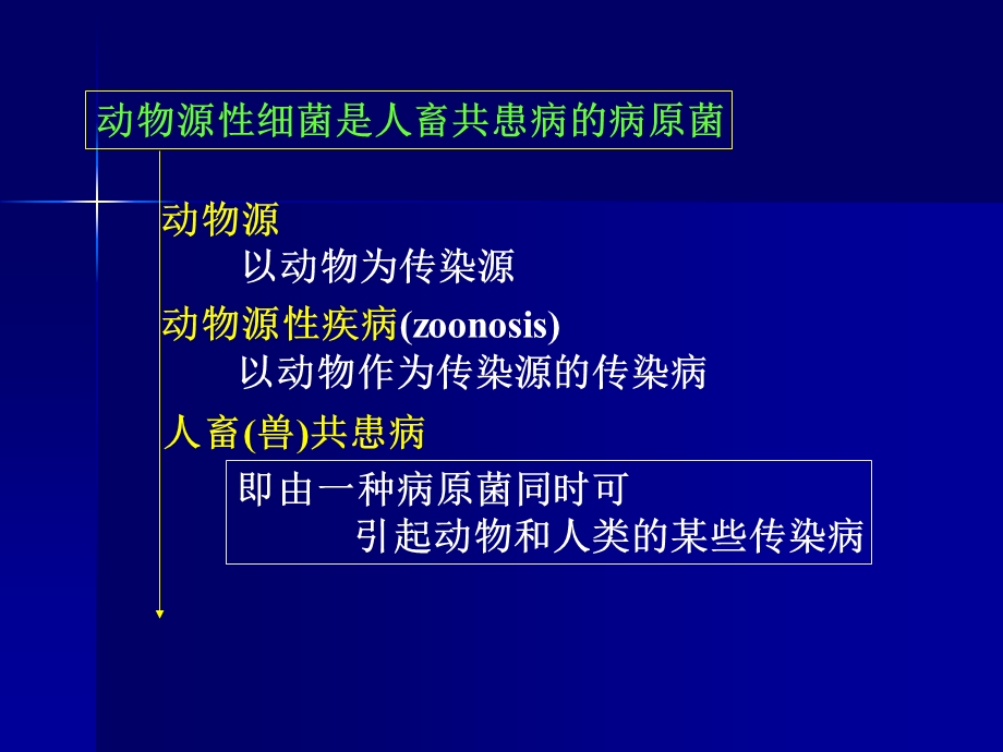 第15章动物源性细菌名师编辑PPT课件.ppt_第2页