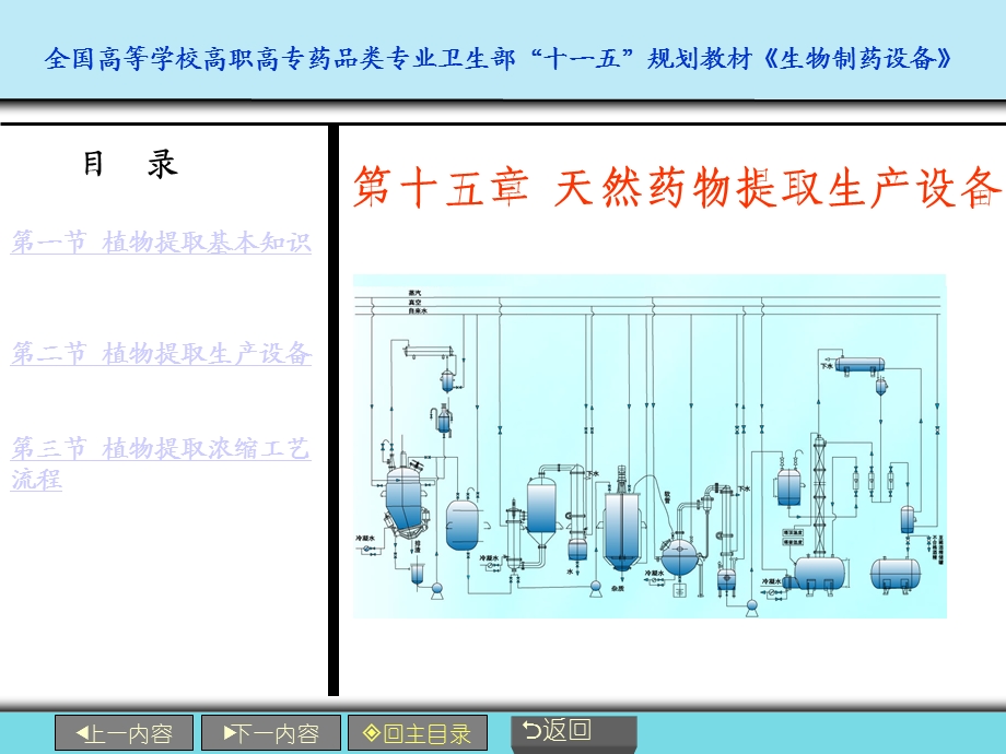 第15章天然药物提取设备.ppt_第1页