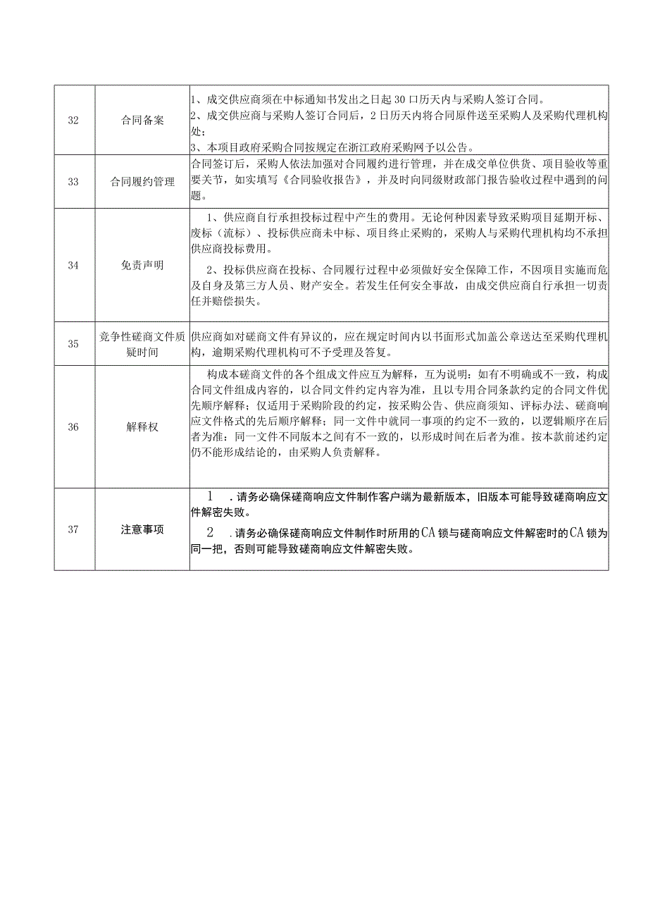 2022年景山公园零星补植用苗木采购（2023年度重启）招标文件.docx_第2页