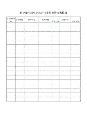 作业场所职业病危害因素检测情况表模板.docx