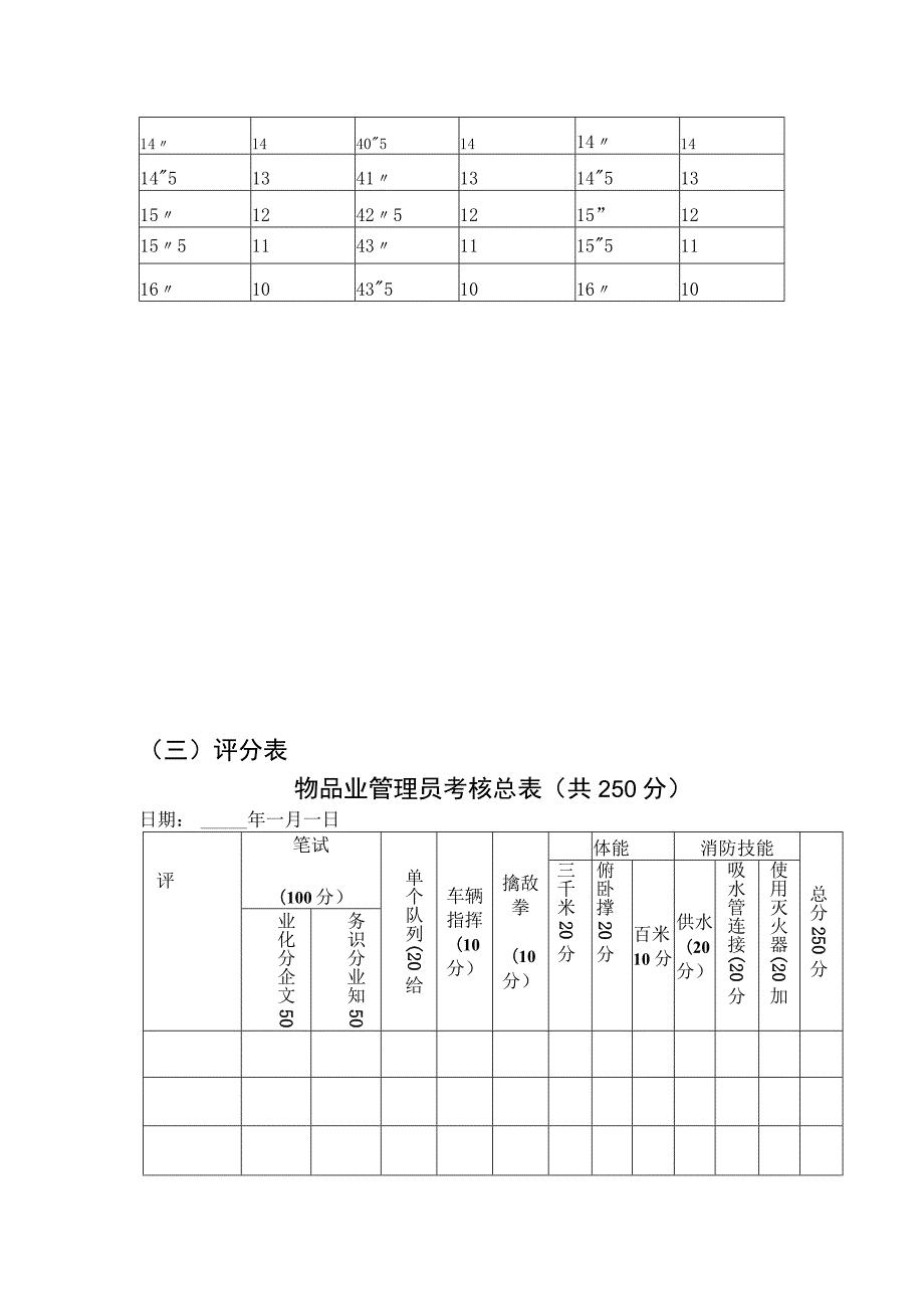 房地产企业屋村工程物业管理部物业管理员考核纲要.docx_第2页