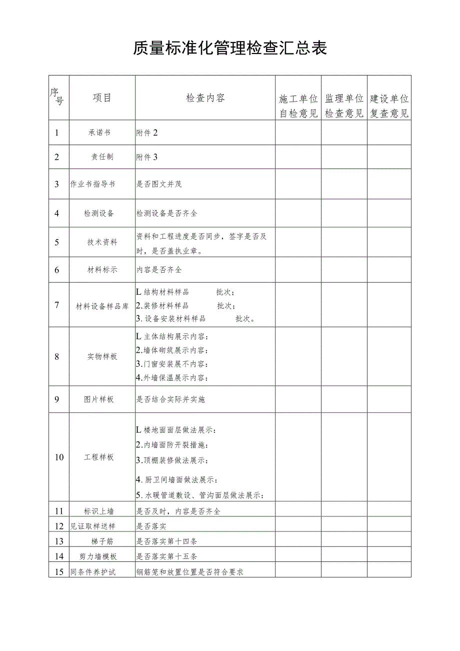 质量标准化管理检查汇总表.docx_第1页