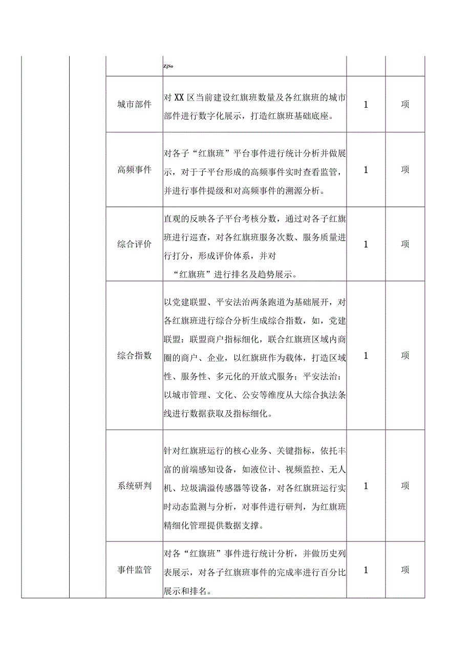 XX区红旗班系统总平台建设及XX路红旗班精细化管理提升服务采购需求.docx_第3页