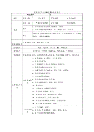 某房地产公司行政主管岗位说明书.docx