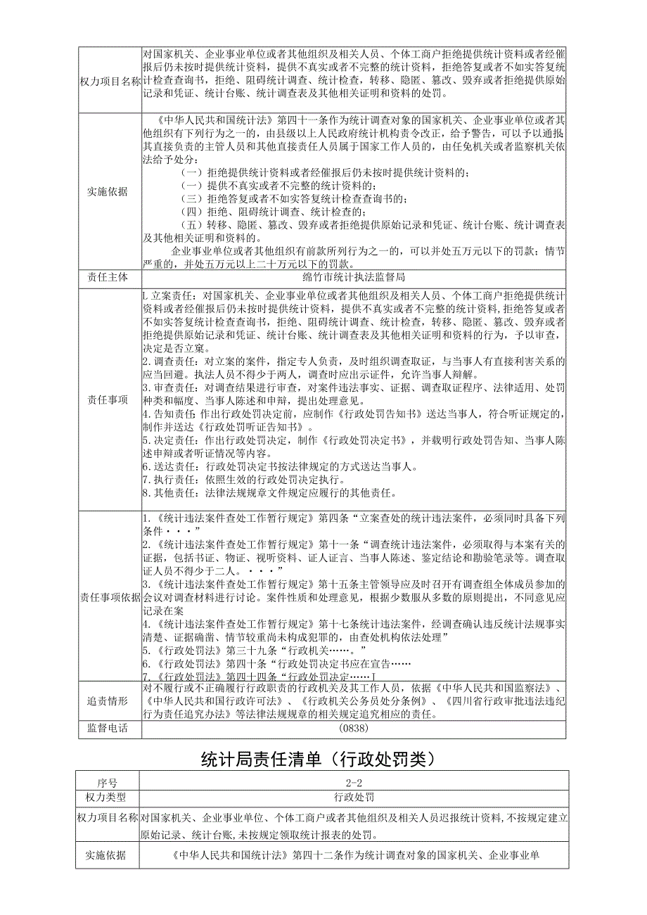 统计局责任清单.docx_第3页