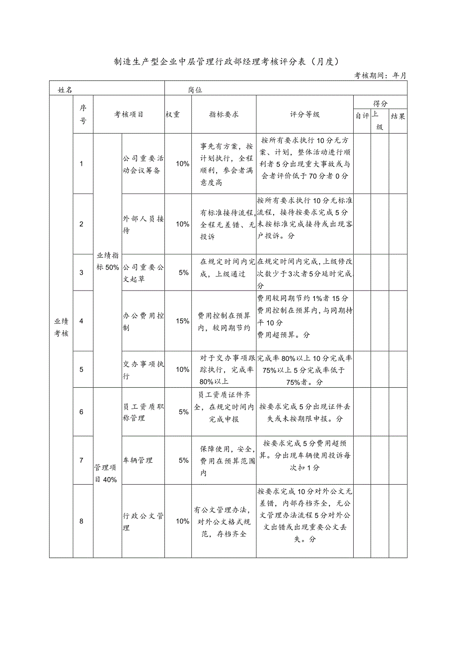 制造生产型企业中层管理行政部经理考核评分表（月度）.docx_第1页