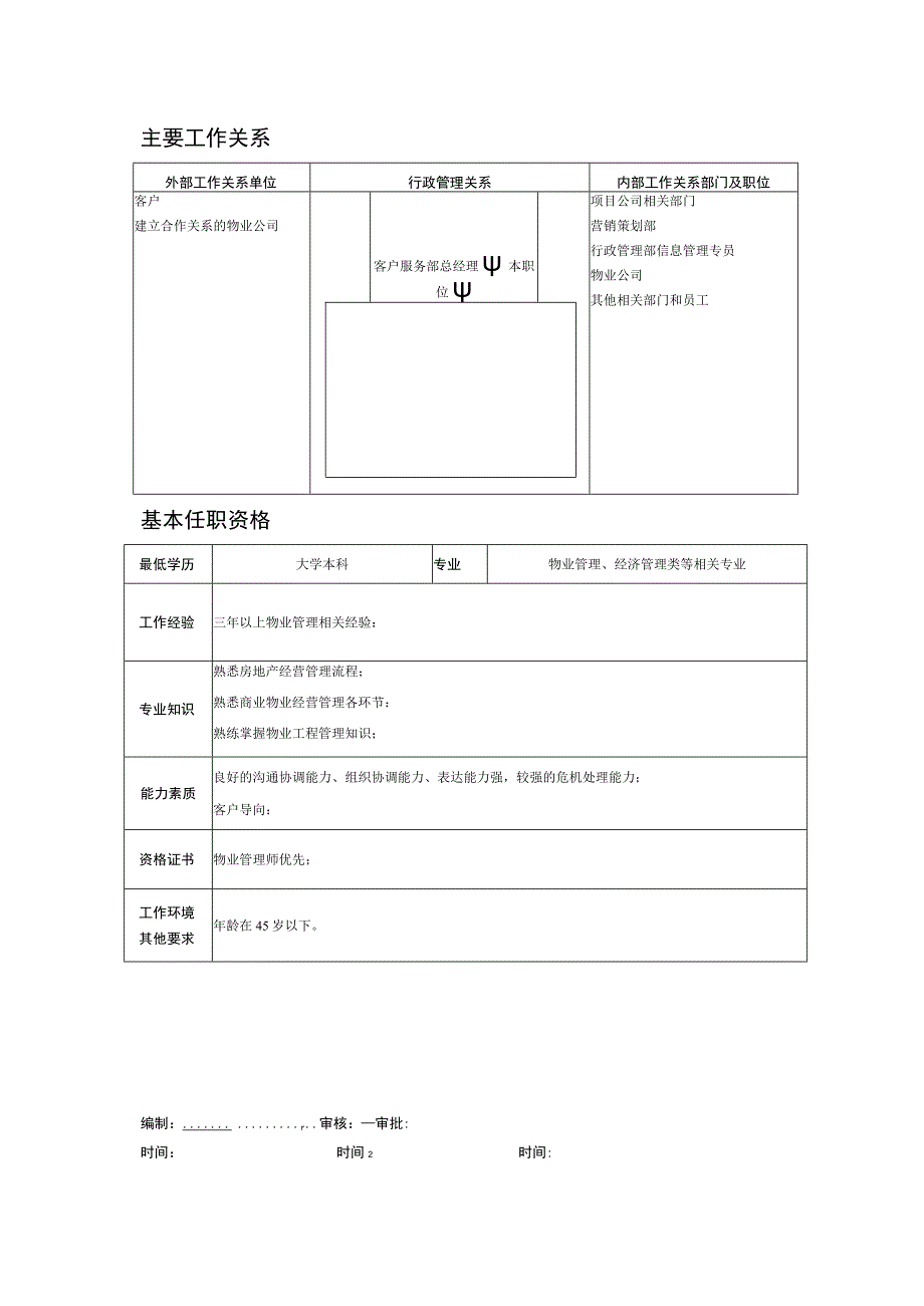 某房地产企业物业管理专员职位说明书.docx_第2页