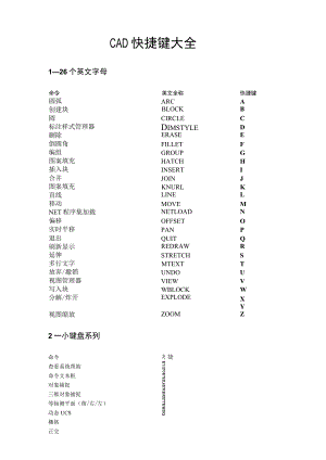 CAD快捷键大全.docx