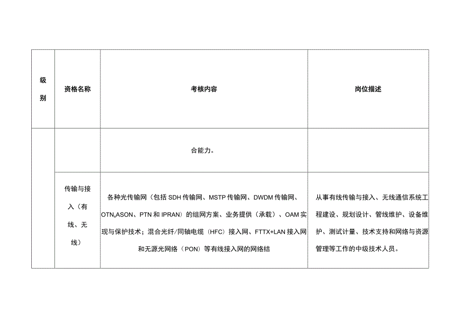 通信专业技术人员职业水平考试考核内容与岗位描述.docx_第3页