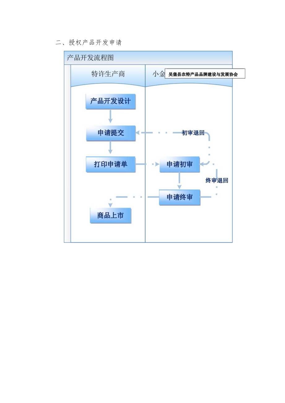 “们吴堡”品牌授权管理流程“们吴堡”品牌授权管理组织体系.docx_第2页