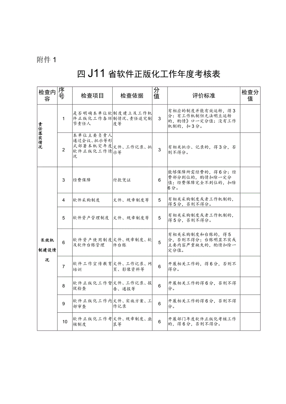 四川省软件正版化工作年度考核表.docx_第1页