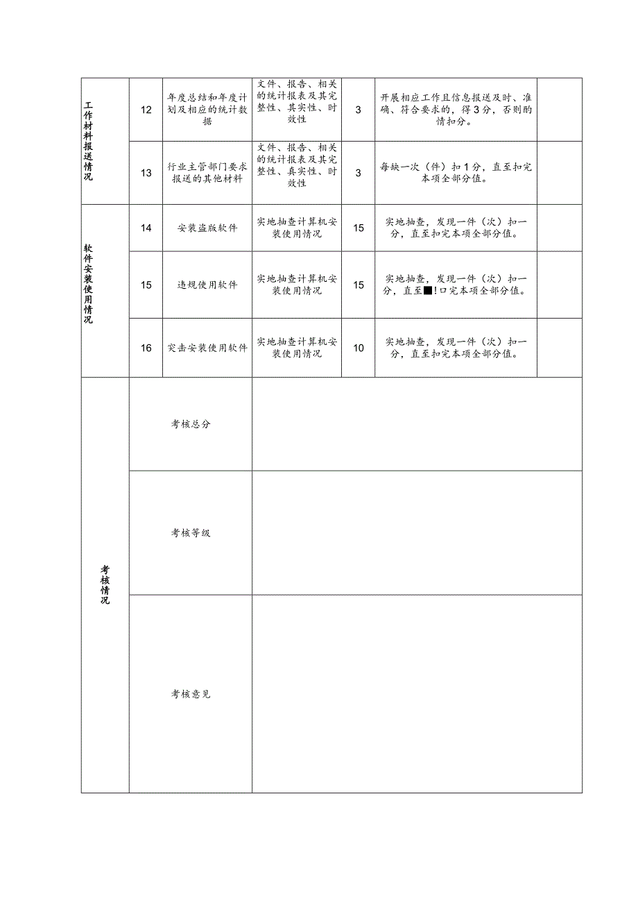 四川省软件正版化工作年度考核表.docx_第3页