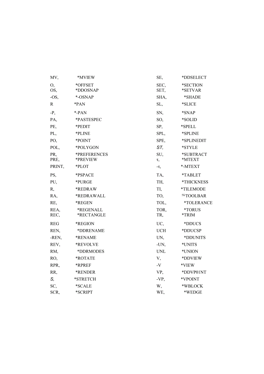 CAD命令表CAD命令表.docx_第3页