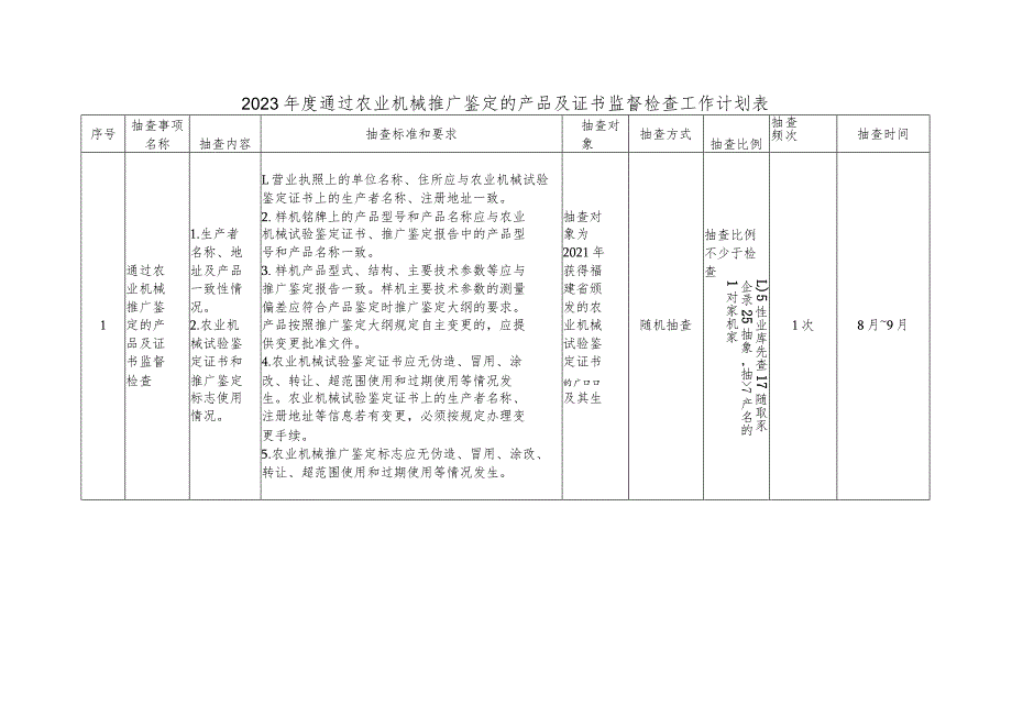 2023年度通过农业机械推广鉴定的产品及证书监督检查工作计划表.docx_第1页