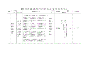 2023年度通过农业机械推广鉴定的产品及证书监督检查工作计划表.docx