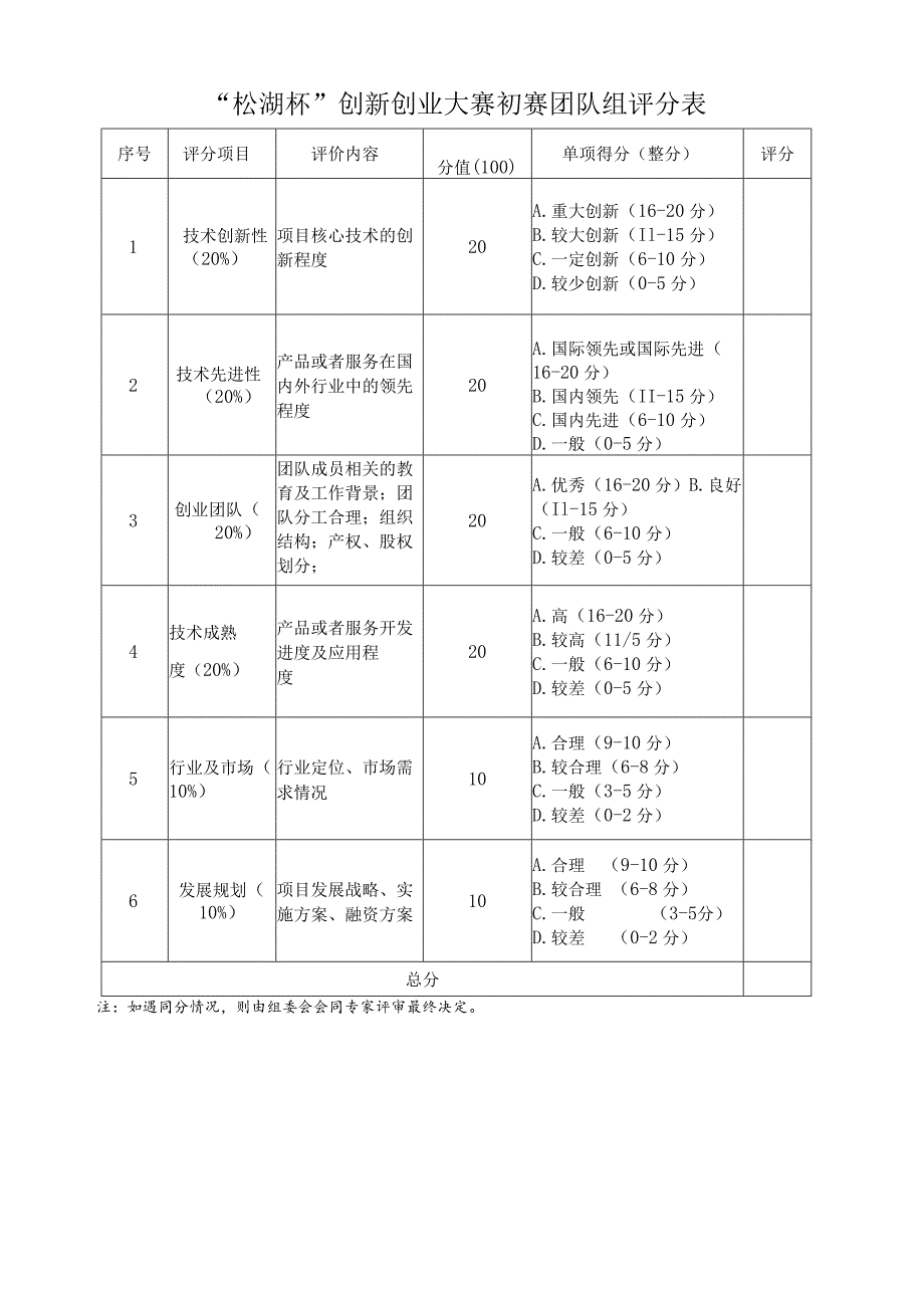 “松湖杯”创新创业大赛初赛团队组评分表.docx_第1页