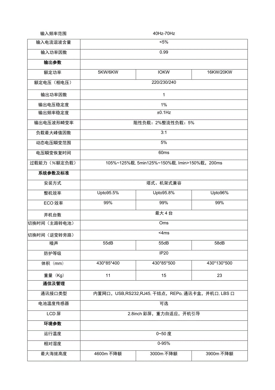 ITA25~20KVAUPS销售配置指导书.docx_第3页