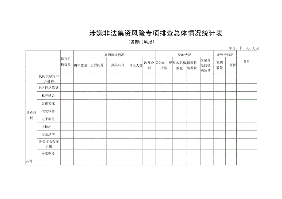 涉嫌非法集资风险专项排查总体情况统计表.docx_第1页